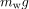 Archimedes’ Principle | Basic Physics for IIT JAM