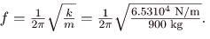 Simple Harmonic Motion: A Special Periodic Motion | Basic Physics for IIT JAM