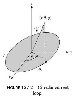 Legendre Special Function - 5 | Physics for IIT JAM, UGC - NET, CSIR NET