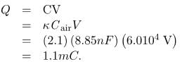 Capacitors and Dielectrics | Basic Physics for IIT JAM