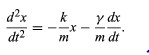 Damped and forced oscillations | Basic Physics for IIT JAM