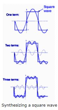 Coherence - EM Waves, Electromagnetic Theory, CSIR-NET Physical Sciences | Physics for IIT JAM, UGC - NET, CSIR NET