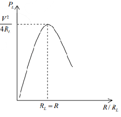 Theorem and Wheatstone Bridge Circuit | Modern Physics for IIT JAM
