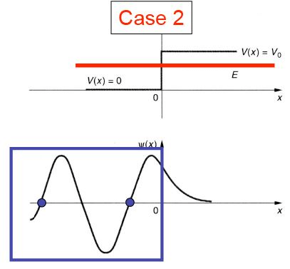 Tunneling through a Barrier(Square and Step Barriers) - The Schrodinger Equation, Quantum Mechanics, | Physics for IIT JAM, UGC - NET, CSIR NET