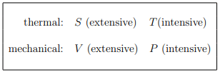 Thermodynamics Potential | Basic Physics for IIT JAM