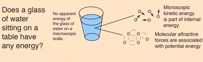Internal Energy - Thermodynamic and Statistical Physics, CSIR-NET Physical Sciences | Physics for IIT JAM, UGC - NET, CSIR NET
