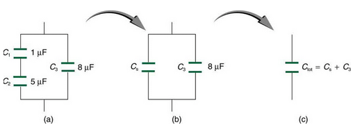 Capacitors in Series and Parallel | Basic Physics for IIT JAM