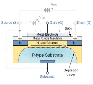 Metal Oxide Semiconductor Field Effect Transistor(MOSFET) - Semiconductor Devices, CSIR-NET | Physics for IIT JAM, UGC - NET, CSIR NET