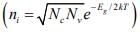 Intrinsic and Extrinsic Material | Modern Physics for IIT JAM