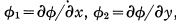 Analytic Functions - 1 | Physics for IIT JAM, UGC - NET, CSIR NET