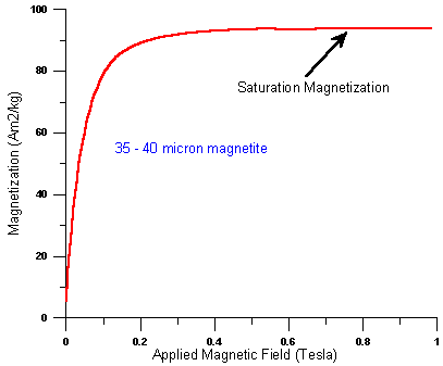Ferromagnetism & Antiferromagnetism | Basic Physics for IIT JAM