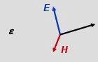 EM Waves in Dielectrics and Conductors - Electromagnetic Theory, CSIR-NET Physical Sciences | Physics for IIT JAM, UGC - NET, CSIR NET