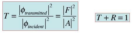 Tunneling through a Barrier(Square and Step Barriers) - The Schrodinger Equation, Quantum Mechanics, | Physics for IIT JAM, UGC - NET, CSIR NET