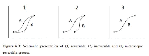 Principle of Detailed Balance - Thermodynamic and Statistical Physics, CSIR-NET Physical Sciences | Physics for IIT JAM, UGC - NET, CSIR NET