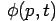 Wave Function Representation in Momentum Space - Quantum Mechanics, CSIR-NET Physical Sciences | Physics for IIT JAM, UGC - NET, CSIR NET