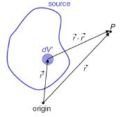 Scalar and Vector Potentials - Electromagnetic Theory, CSIR-NET Physical Sciences | Physics for IIT JAM, UGC - NET, CSIR NET