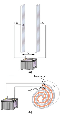 Capacitors and Dielectrics | Basic Physics for IIT JAM