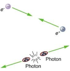 Particles, Patterns, and Conservation Laws | Modern Physics for IIT JAM