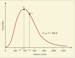 Kinetic Theory: Atomic and Molecular Explanation of Pressure and Temperature | Basic Physics for IIT JAM