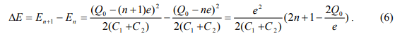 Coulomb Blockade | Basic Physics for IIT JAM