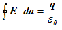 Gauss`s Law|Electric field due to continuous charge distributions | Basic Physics for IIT JAM