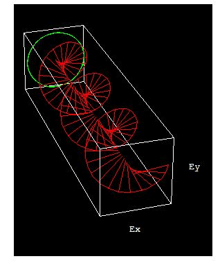 Polarization - EM Waves, Electromagnetic Theory, CSIR-NET Physical Sciences | Physics for IIT JAM, UGC - NET, CSIR NET