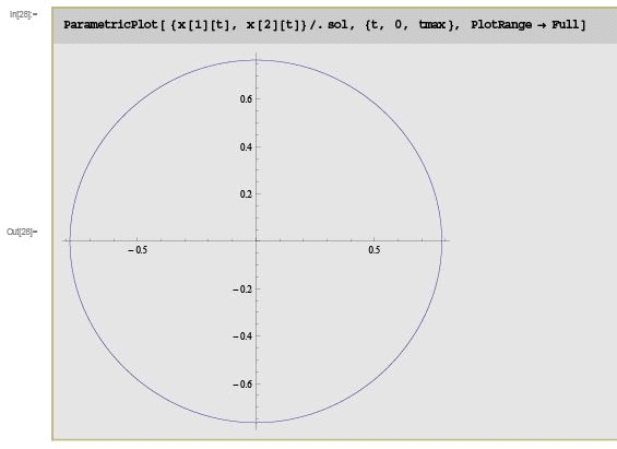 Dynamical Systems - 1 | Physics for IIT JAM, UGC - NET, CSIR NET