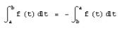 Evaluation of Integrals - Mathematical Methods of Physics, UGC - NET Physics | Physics for IIT JAM, UGC - NET, CSIR NET