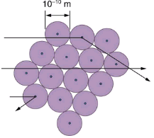 Discovery of the Parts of the Atom: Electrons and Nuclei | Modern Physics for IIT JAM