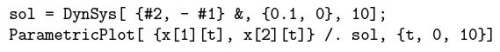 Dynamical Systems - 2 | Physics for IIT JAM, UGC - NET, CSIR NET