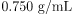 Archimedes’ Principle | Basic Physics for IIT JAM