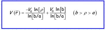 Boundary Value Problems - 2 | Physics for IIT JAM, UGC - NET, CSIR NET