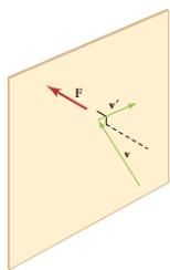 Kinetic Theory: Atomic and Molecular Explanation of Pressure and Temperature | Basic Physics for IIT JAM