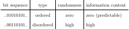 Thermodynamics Potential | Basic Physics for IIT JAM