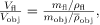 Archimedes’ Principle | Basic Physics for IIT JAM