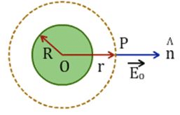 Applications of Gauss` Law - Electrostatics, Electromagnetic Theory, CSIR-NET Physical Sciences | Physics for IIT JAM, UGC - NET, CSIR NET