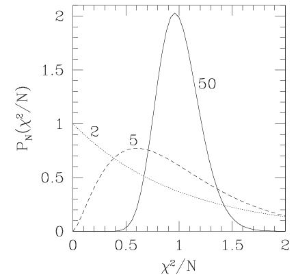Least Squares Fitting - Data Analysis, CSIR-NET Physical Sciences | Physics for IIT JAM, UGC - NET, CSIR NET
