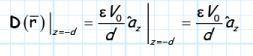 Boundary Value Problems - 1 | Physics for IIT JAM, UGC - NET, CSIR NET
