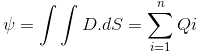 Theorem | Basic Physics for IIT JAM