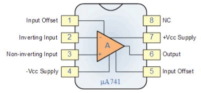 Operational Amplifier : Basics - Electronics and Experimental Methods, CSIR-NET Physical Sciences | Physics for IIT JAM, UGC - NET, CSIR NET
