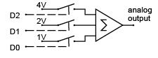 A/D and D/A Converters - Digital Electronics, Electronics and Experimental Methods, CSIR-NET Physic | Physics for IIT JAM, UGC - NET, CSIR NET