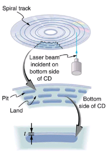 Applications of Atomic Excitations and De-Excitations | Modern Physics for IIT JAM