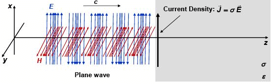 EM Waves in Dielectrics and Conductors - Electromagnetic Theory, CSIR-NET Physical Sciences | Physics for IIT JAM, UGC - NET, CSIR NET