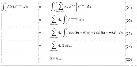 Fourier Series | Physics for IIT JAM, UGC - NET, CSIR NET