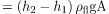 Archimedes’ Principle | Basic Physics for IIT JAM