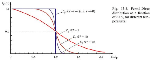 Classical and Quantum Statistics - 2 | Physics for IIT JAM, UGC - NET, CSIR NET