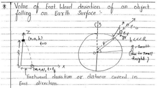 Non-Inertial Frames and Pseudo Forces - 2 | Physics for IIT JAM, UGC - NET, CSIR NET