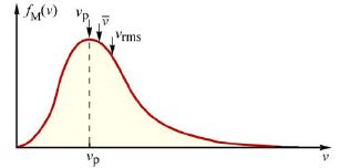 Classical and Quantum Statistics - 2 | Physics for IIT JAM, UGC - NET, CSIR NET