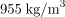 Archimedes’ Principle | Basic Physics for IIT JAM