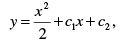 Examples : Euler-Lagrange Equation - 2 | Physics for IIT JAM, UGC - NET, CSIR NET